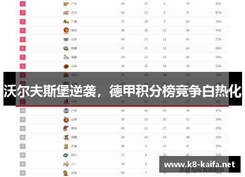 沃尔夫斯堡逆袭，德甲积分榜竞争白热化